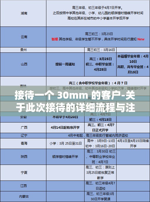 接待一个 30mm 的客户-关于此次接待的详细流程与注意事项