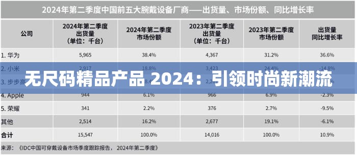 无尺码精品产品 2024：引领时尚新潮流
