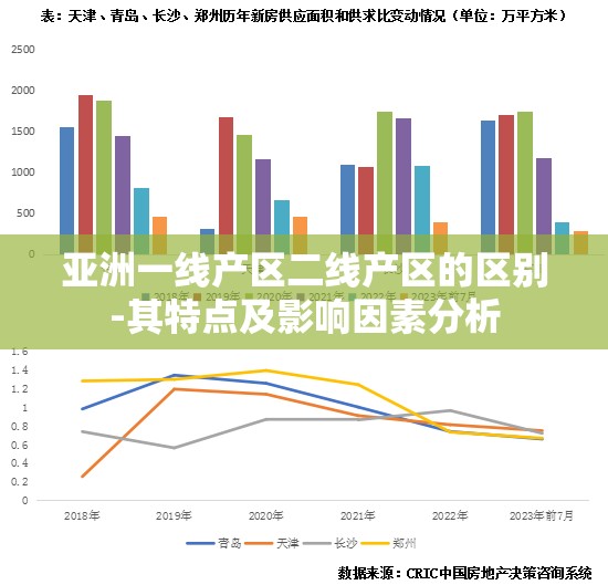亚洲一线产区二线产区的区别-其特点及影响因素分析