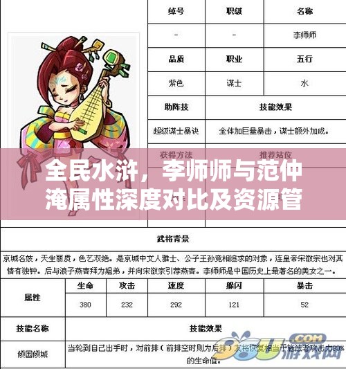全民水浒，李师师与范仲淹属性深度对比及资源管理战略价值解析